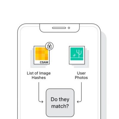 Apple spiega perché ha abbandonato il piano per rilevare materiale pedopornografico nelle foto su iCloud