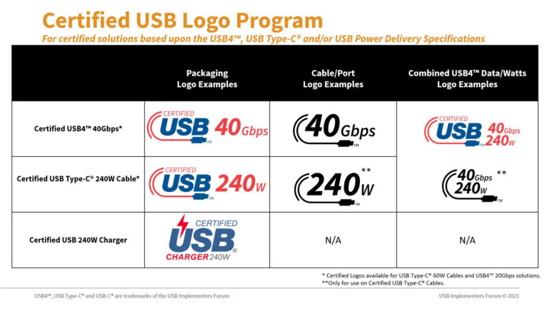 loghi cavi USB-C