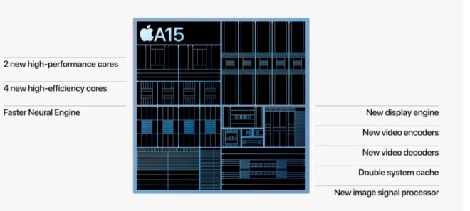 iPhone 13 vs. iPhone 12 e quel confronto di prestazioni che Apple ha evitato