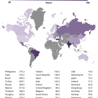 Quanti giorni di lavoro occorrono per acquistare iPhone 13?
