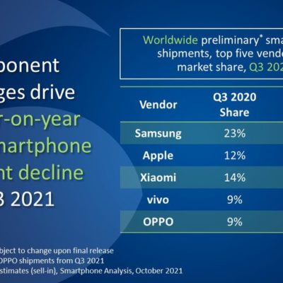 Diminuiscono le vendite di smartphone a causa della carenza di chip