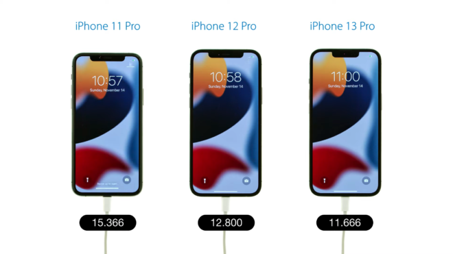 Test tempo di avvio: iPhone 13 Pro contro iPhone 12 Pro e iPhone 11 Pro