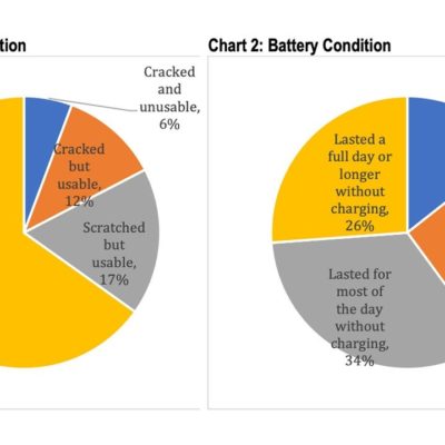 Il programma Apple Self Service Repair avrà un impatto sulle vendite degli iPhone?