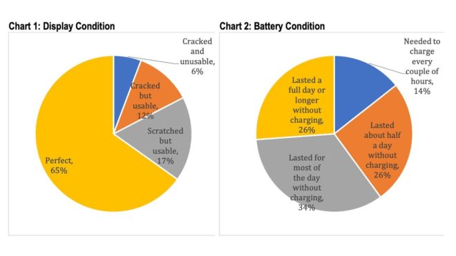 Il programma Apple Self Service Repair avrà un impatto sulle vendite degli iPhone?