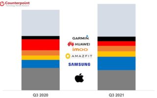 Mercato smartwatch, Samsung si avvicina ad Apple