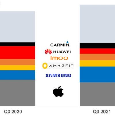 Mercato smartwatch, Samsung si avvicina ad Apple