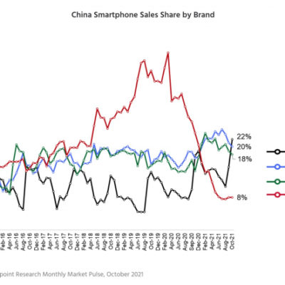 Apple è il più grande produttore di smartphone in Cina dopo sei anni