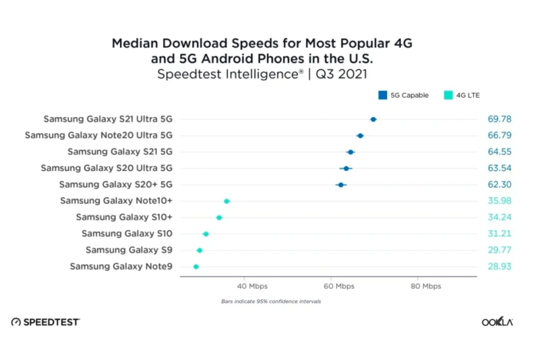 test velocità 5G