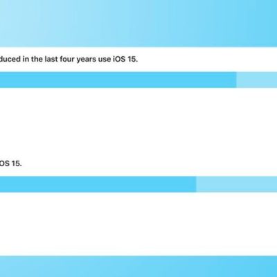 Apple svela i dati sulla diffusione di iOS 15 e iPadOS 15