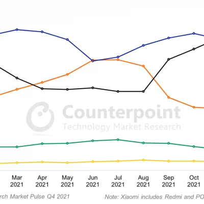 Apple è leader nel mercato degli smartphone in Europa