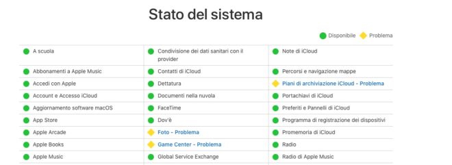 Ancora problemi con alcuni servizi iCloud