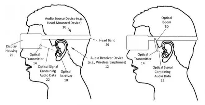 Apple potrebbe usare la trasmissione audio ottica tra Visore AR/VR e AirPods