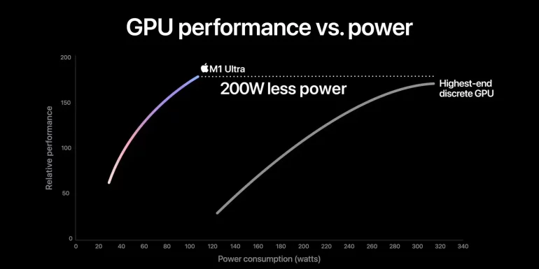 gpu apple nvidia