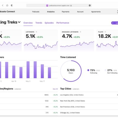 Apple dà accesso a nuovi analytics su Podcast