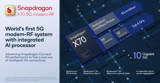 Qualcomm presenta il modem che vedremo su iPhone 15