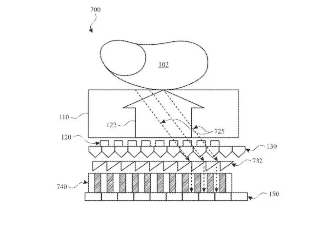 Nuovo brevetto Apple per il Touch ID sotto il display di iPhone