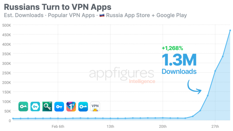 VPN russia