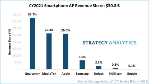 apple mercato chip