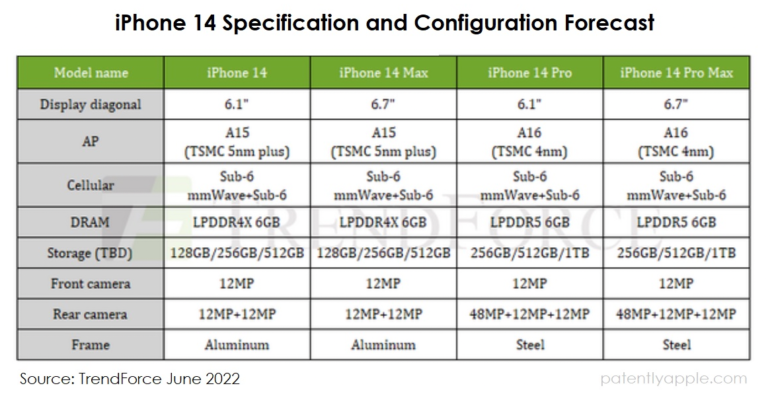 iPhone 14