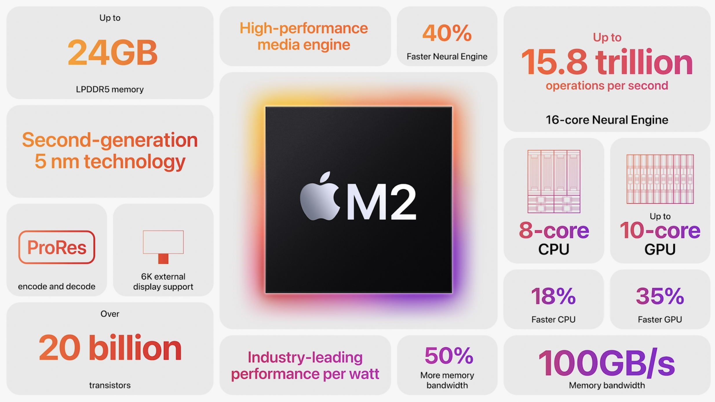 m2-chip-apple