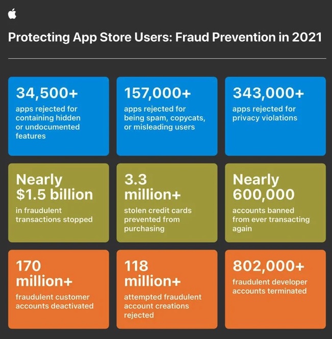 app store protezione