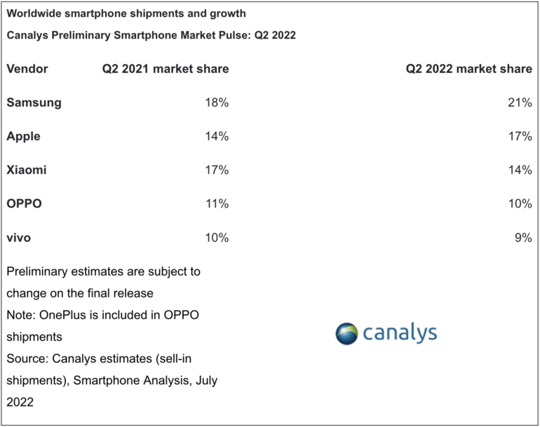 mercato smartphone