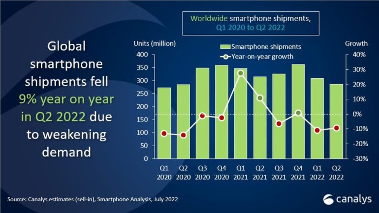 mercato smartphone