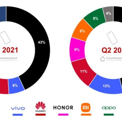 iPhone domina il mercato smartphone in Cina nel secondo trimestre del 2022