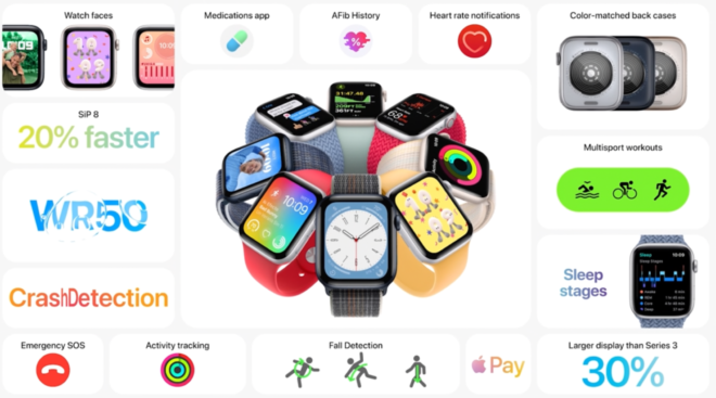 Apple Watch SE 2: prezzo e disponibilità