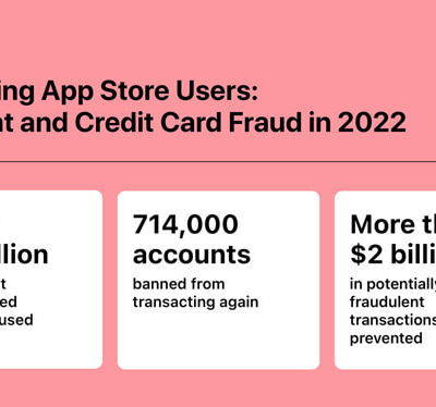 App Store ha impedito frodi per oltre 2 miliardi di dollari