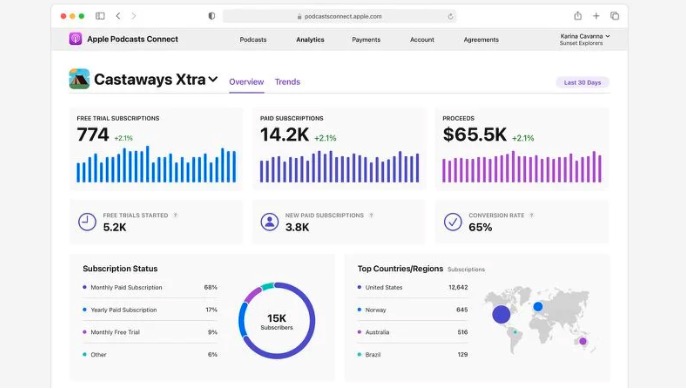 analytics podcast apple