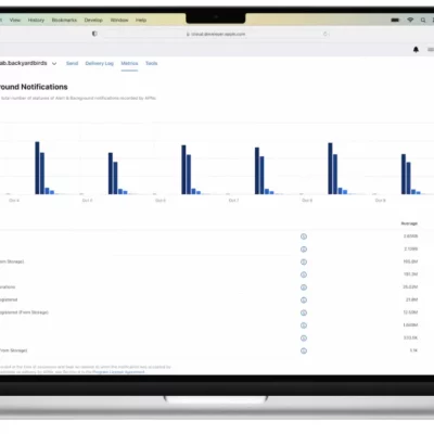 Apple offre agli sviluppatori nuove metriche per le notifiche push