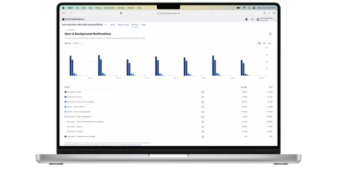 Apple offre agli sviluppatori nuove metriche per le notifiche push