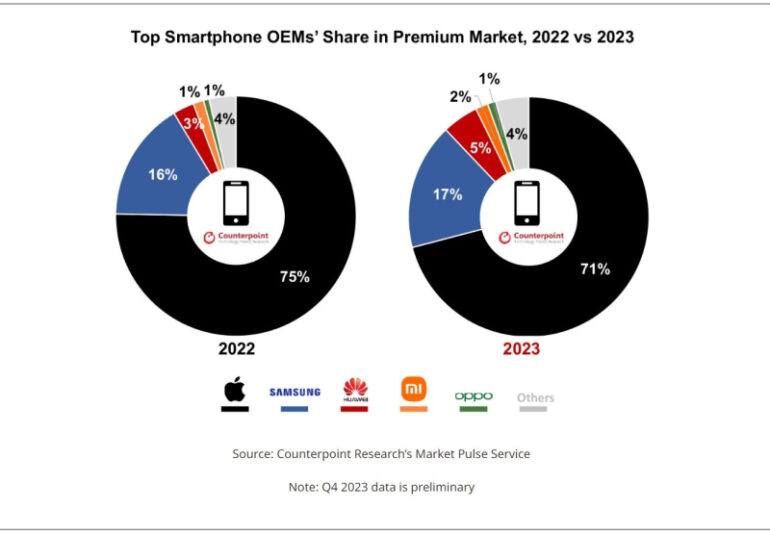 mercato smartphone premium 2023