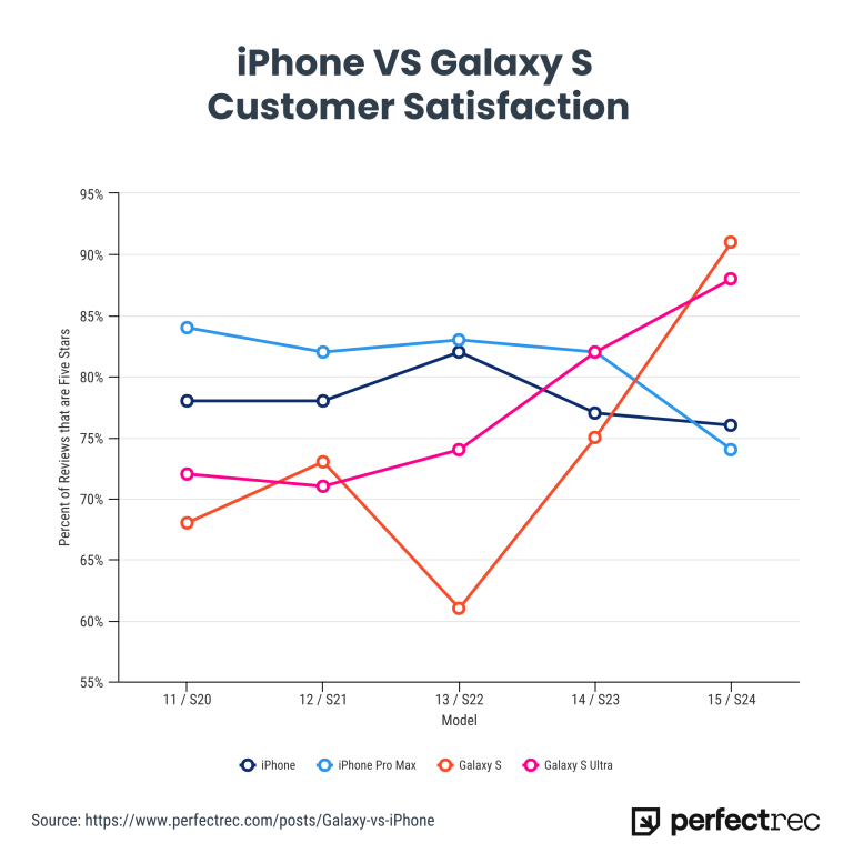 Galaxy S24 soddisfazione clienti