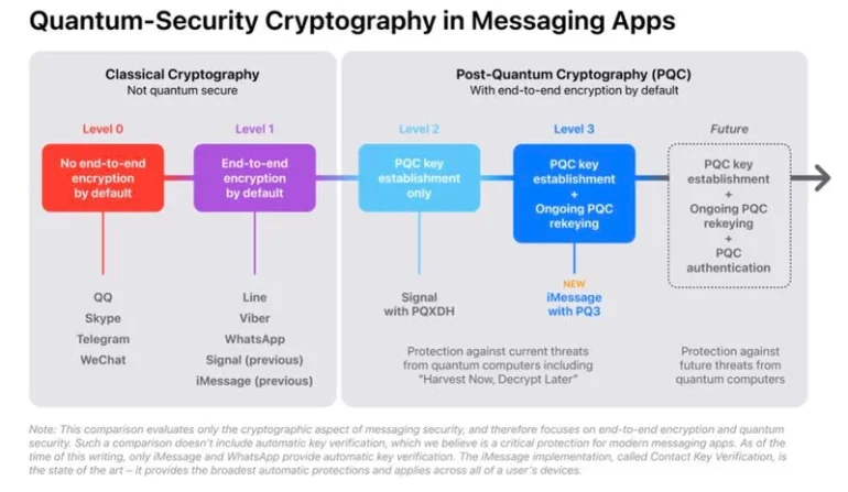 iMessage-PQ3