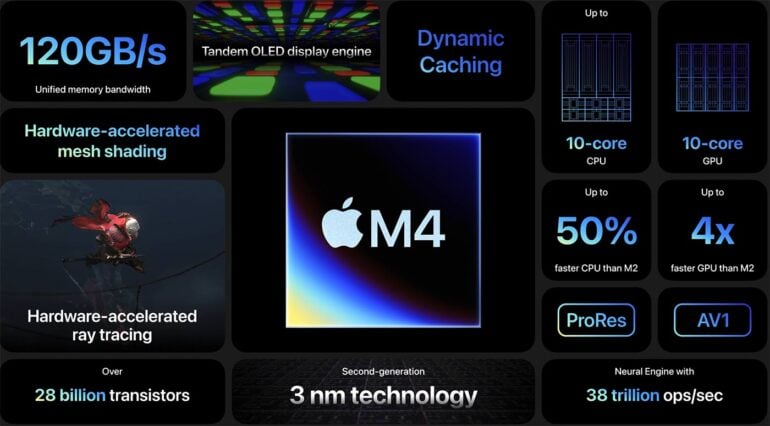 M4 Apple Chip Specs