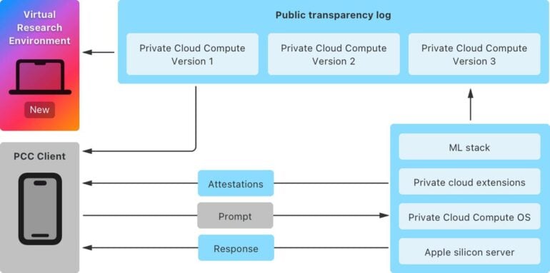 apple-private-cloud-compute