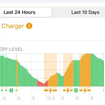 Come scoprire se stai utilizzando un caricabatterie lento per il tuo iPhone