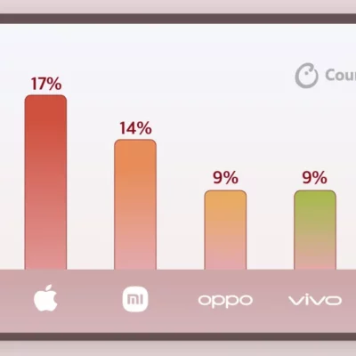 iPhone 16, un trimestre da record per spedizioni e guadagni medi