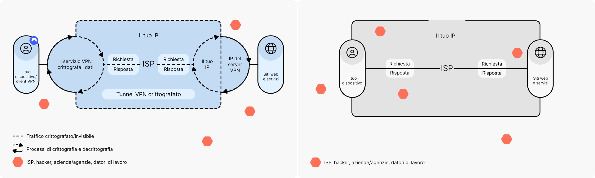 Significato VPN: VPN vs. NO VPN - NordVPN