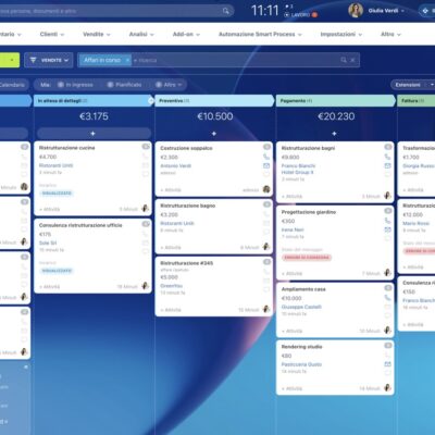 CRM: cos’è e come funziona?
