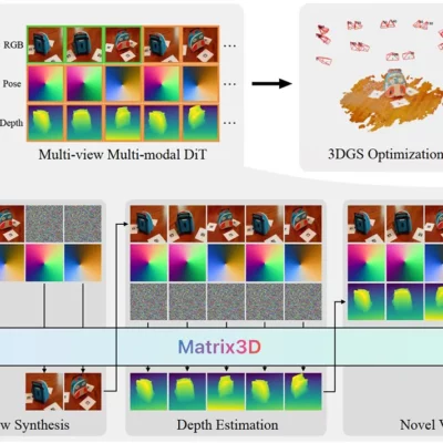Matrix3D: il nuovo modello AI di Apple che crea scene 3D da sole tre foto