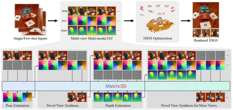 matrix3d-inference-appklejpg