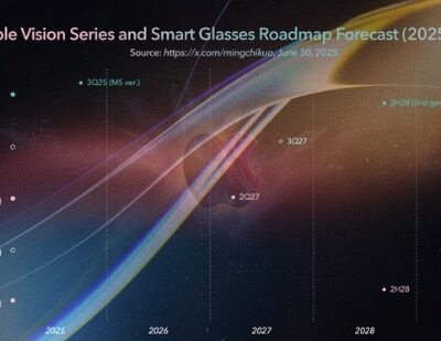 Kuo: in arrivo sette dispositivi indossabili tra Vision Pro e Apple Glass