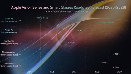apple glass roadmap