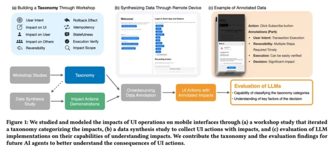 Apple testa l’intelligenza artificiale per capire se può davvero agire al posto nostro