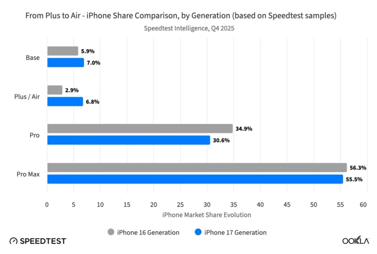 iphone-air-speedtes